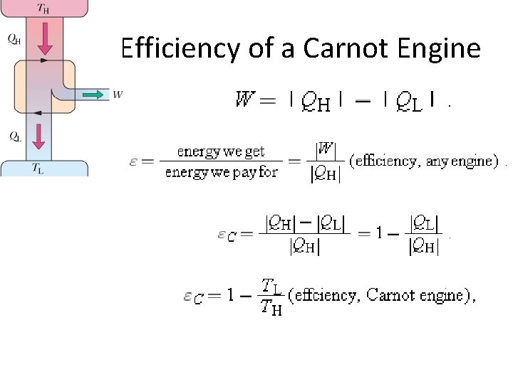 Efficiency of a Carnot Engine 