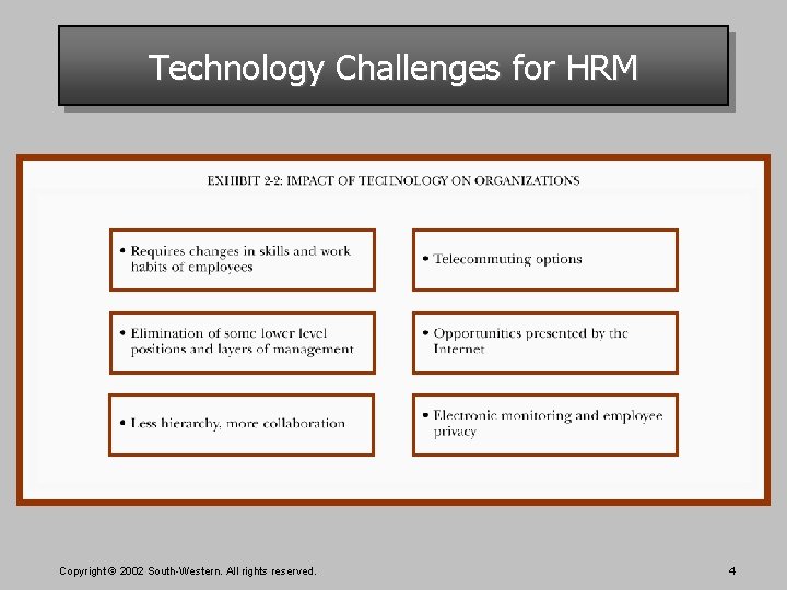 Technology Challenges for HRM Copyright © 2002 South-Western. All rights reserved. 4 