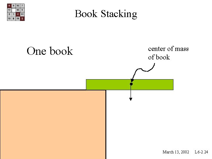 Book Stacking One book center of mass of book March 13, 2002 L 6