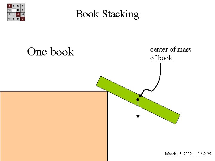 Book Stacking One book center of mass of book March 13, 2002 L 6