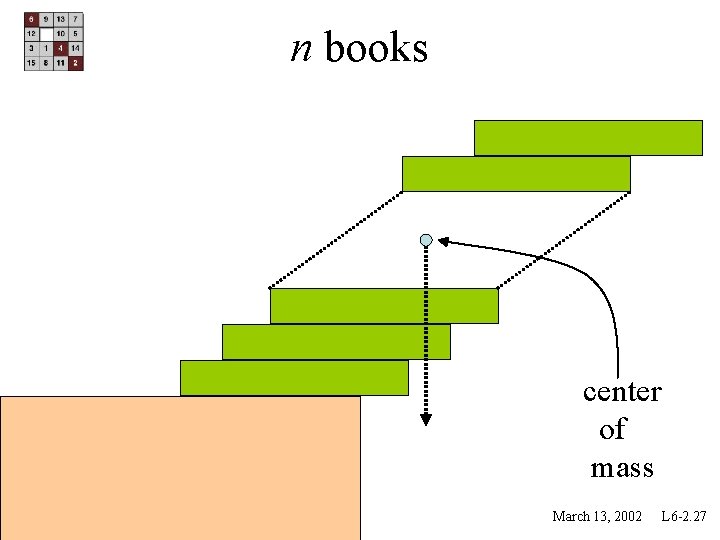 n books center of mass March 13, 2002 L 6 -2. 27 