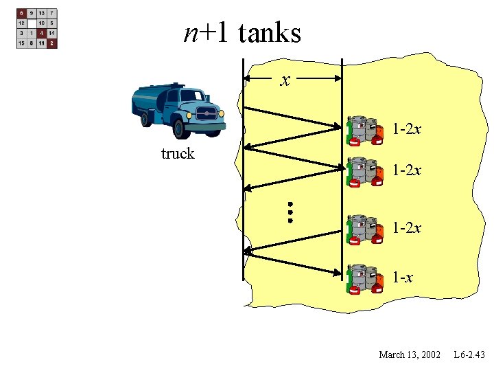 n+1 tanks x 1 -2 x truck 1 -2 x 1 -x March 13,