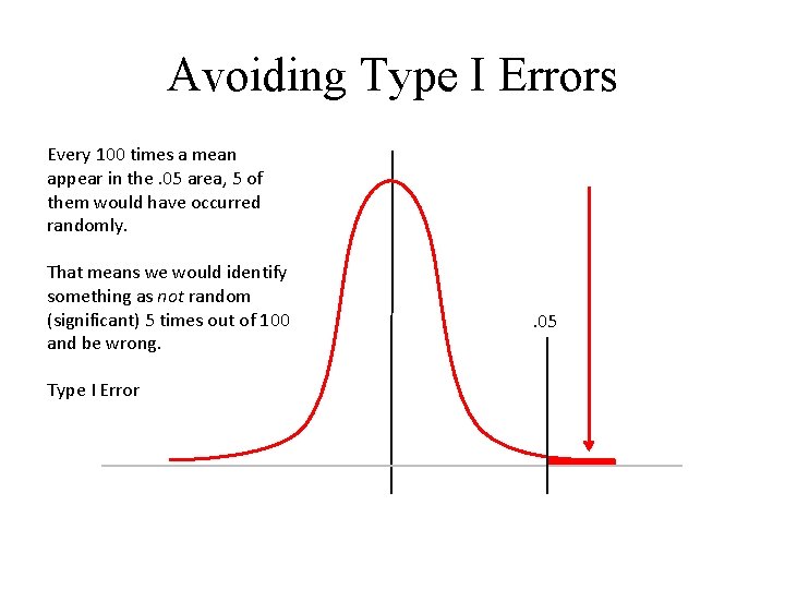 Avoiding Type I Errors Every 100 times a mean appear in the. 05 area,