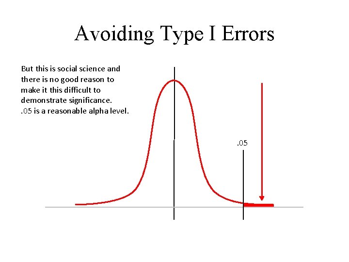 Avoiding Type I Errors But this is social science and there is no good