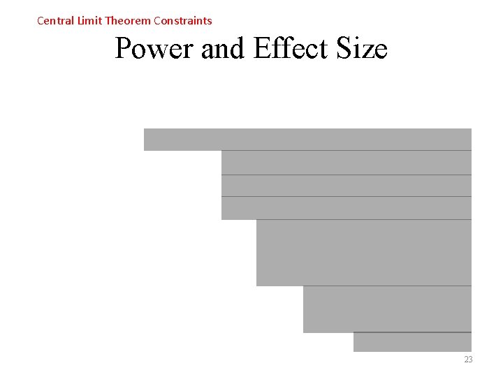 Central Limit Theorem Constraints Power and Effect Size 23 