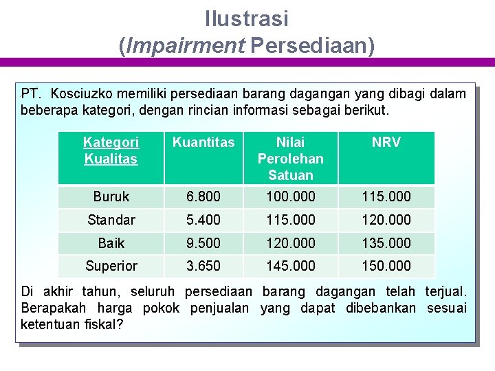 Ilustrasi (Impairment Persediaan) PT. Kosciuzko memiliki persediaan barang dagangan yang dibagi dalam beberapa kategori,