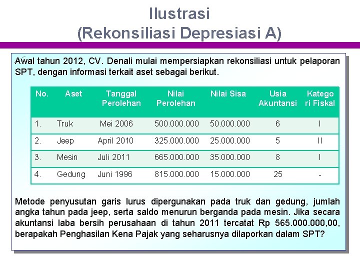 Ilustrasi (Rekonsiliasi Depresiasi A) Awal tahun 2012, CV. Denali mulai mempersiapkan rekonsiliasi untuk pelaporan