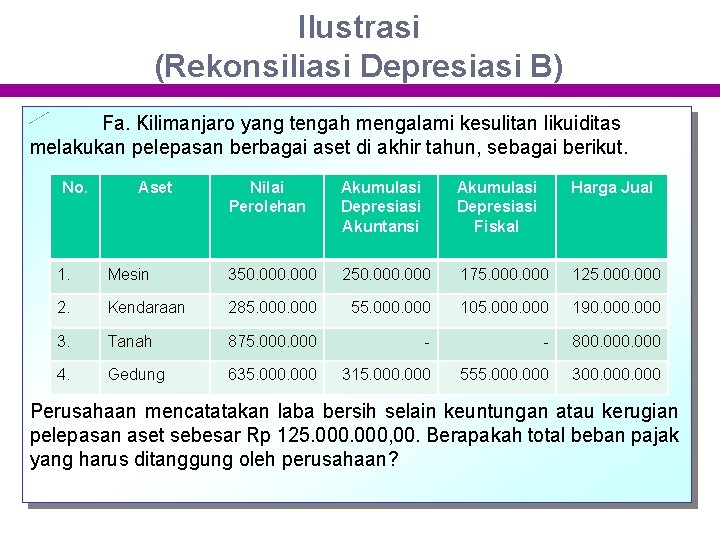 Ilustrasi (Rekonsiliasi Depresiasi B) Fa. Kilimanjaro yang tengah mengalami kesulitan likuiditas melakukan pelepasan berbagai