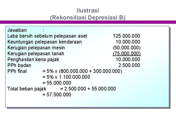 Ilustrasi (Rekonsiliasi Depresiasi B) Jawaban : Laba bersih sebelum pelepasan aset 125. 000 Keuntungan