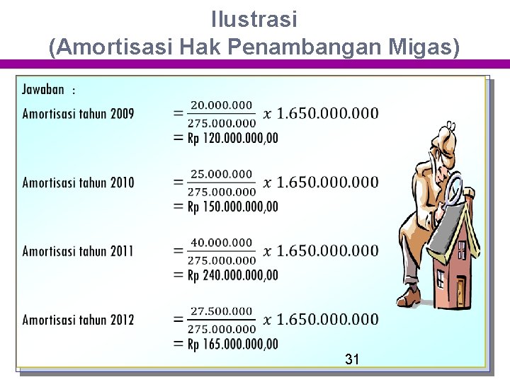 Ilustrasi (Amortisasi Hak Penambangan Migas) 31 