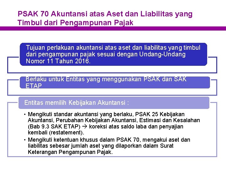 PSAK 70 Akuntansi atas Aset dan Liabilitas yang Timbul dari Pengampunan Pajak Tujuan perlakuan