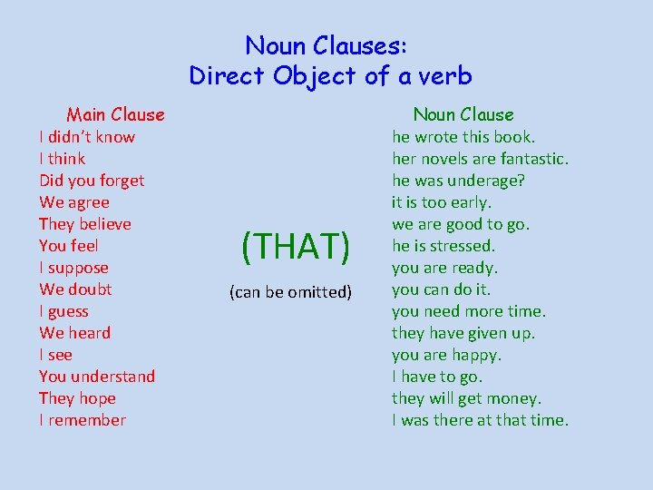 Noun Clauses Last Class We Learned Noun Clauses
