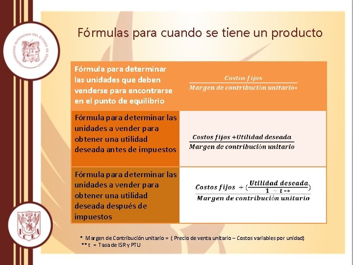Fórmulas para cuando se tiene un producto Fórmula para determinar las unidades que deben Fórmulas para cuando se tiene un producto Fórmula para determinar las unidades que deben