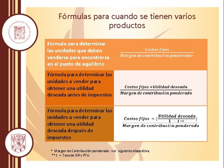 Fórmulas para cuando se tienen varios productos Fórmula para determinar las unidades que deben Fórmulas para cuando se tienen varios productos Fórmula para determinar las unidades que deben