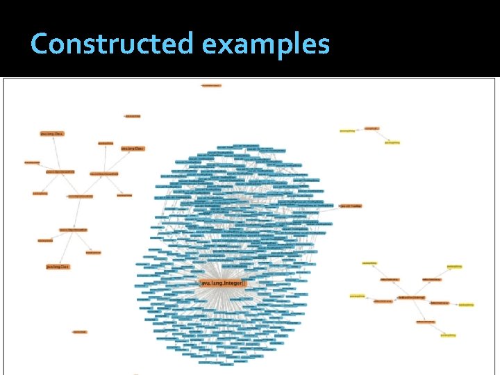 Constructed examples �Red–black tree 1. loads the graph into Heapviz 18 