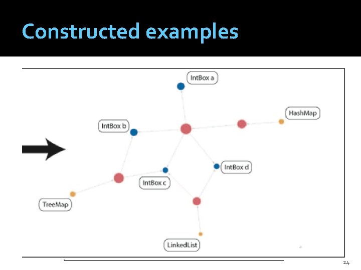 Constructed examples �Overlapping elements 24 