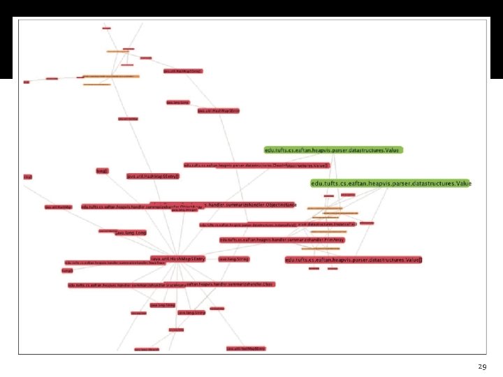 Real examples �Heapviz on Heapviz prototypes of the Heapviz heap analyzer component required too