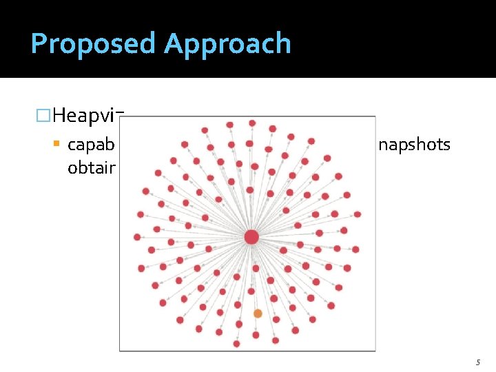 Proposed Approach �Heapviz capable of effectively visualizing heap snapshots obtained from running Java programs
