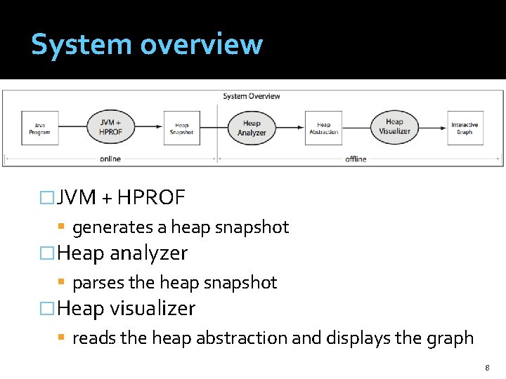 System overview �JVM + HPROF generates a heap snapshot �Heap analyzer parses the heap