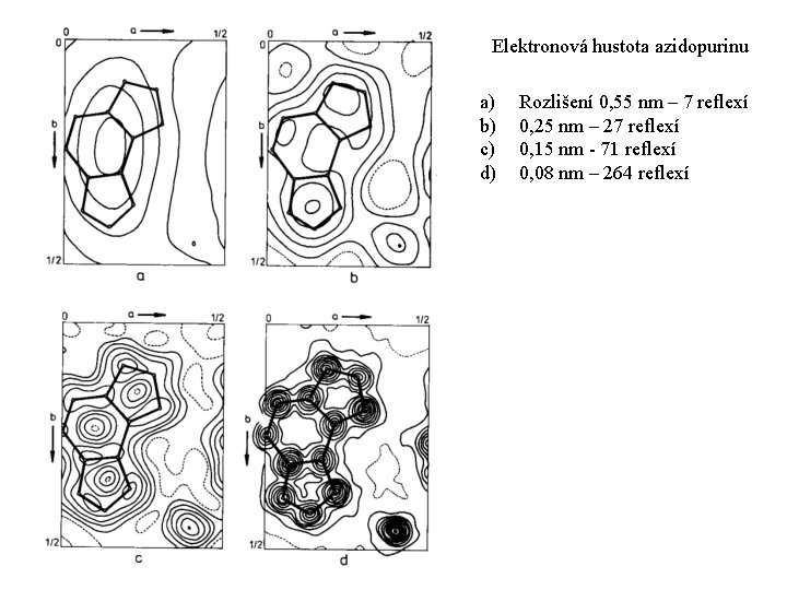 Elektronová hustota azidopurinu a) b) c) d) Rozlišení 0, 55 nm – 7 reflexí