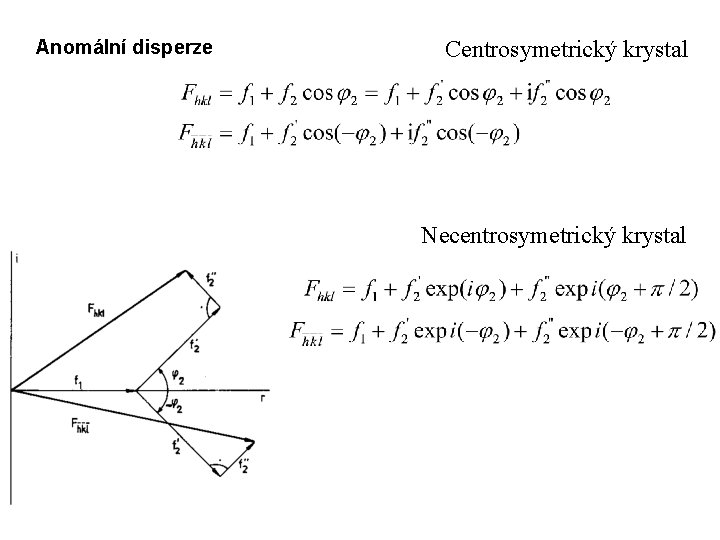 Anomální disperze Centrosymetrický krystal Necentrosymetrický krystal 