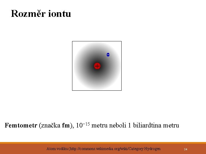 Rozměr iontu Femtometr (značka fm), 10− 15 metru neboli 1 biliardtina metru Atom vodíku