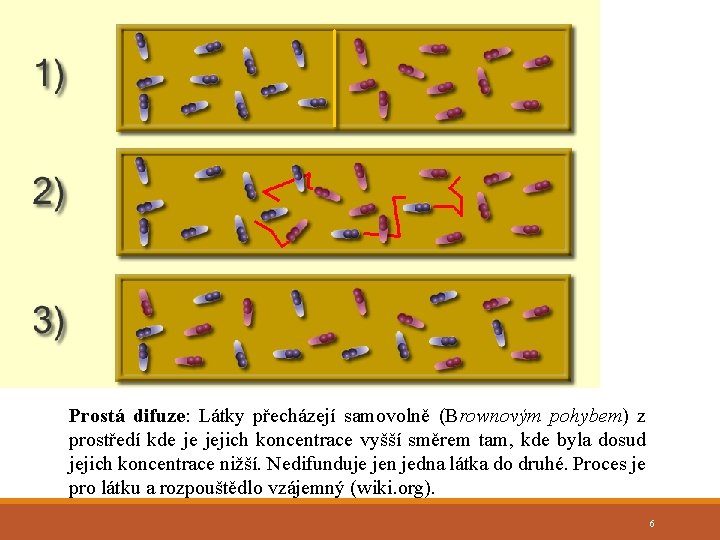 Prostá difuze: Látky přecházejí samovolně (Brownovým pohybem) z prostředí kde je jejich koncentrace vyšší