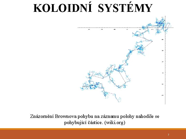 KOLOIDNÍ SYSTÉMY Znázornění Brownova pohybu na záznamu polohy nahodile se pohybující částice. (wiki. org)