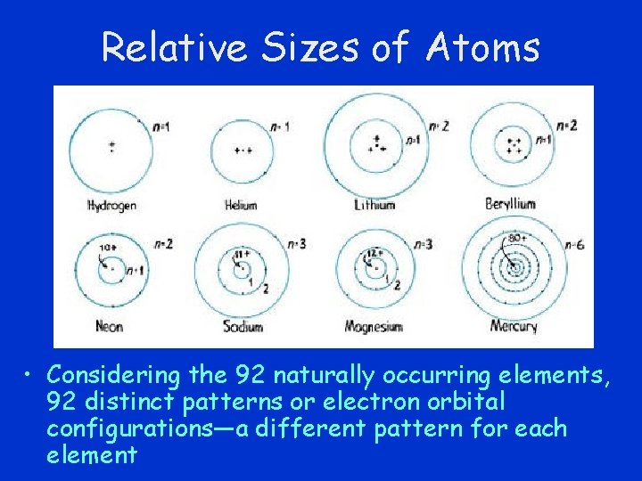 Relative Sizes of Atoms • Considering the 92 naturally occurring elements, 92 distinct patterns