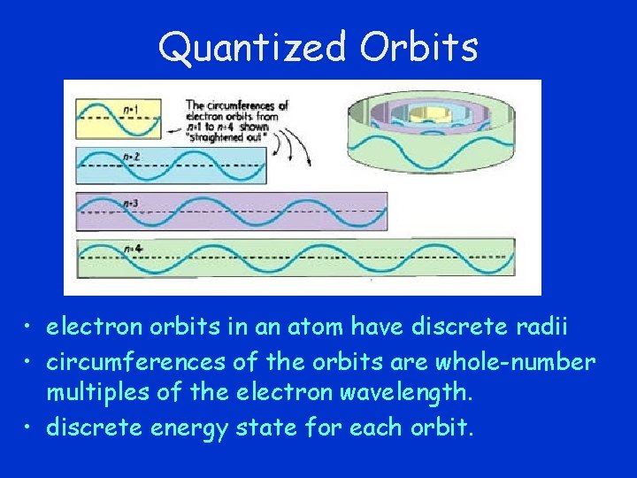 Quantized Orbits • electron orbits in an atom have discrete radii • circumferences of