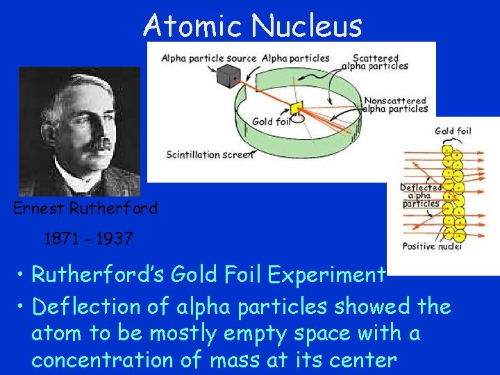 Atomic Nucleus Ernest Rutherford 1871 - 1937 • Rutherford’s Gold Foil Experiment • Deflection