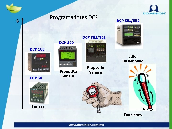 Programadores DCP $ DCP 551/552 DCP 301/302 DCP 200 DCP 100 Alto Desempeño DCP