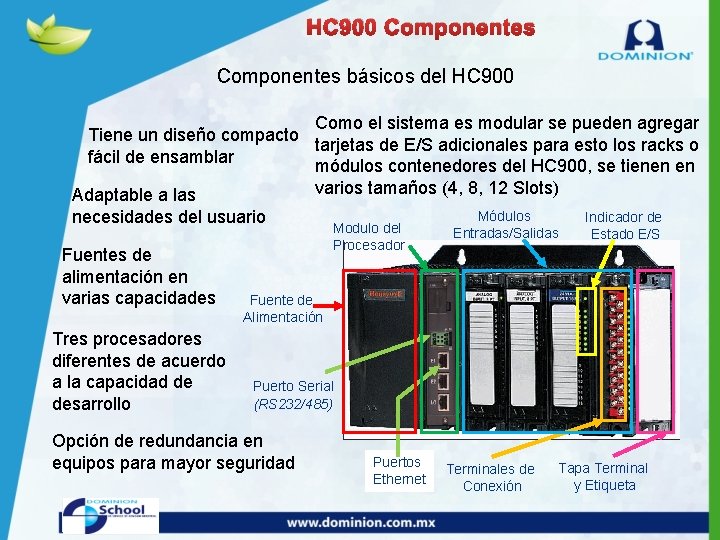 HC 900 Componentes básicos del HC 900 Como el sistema es modular se pueden