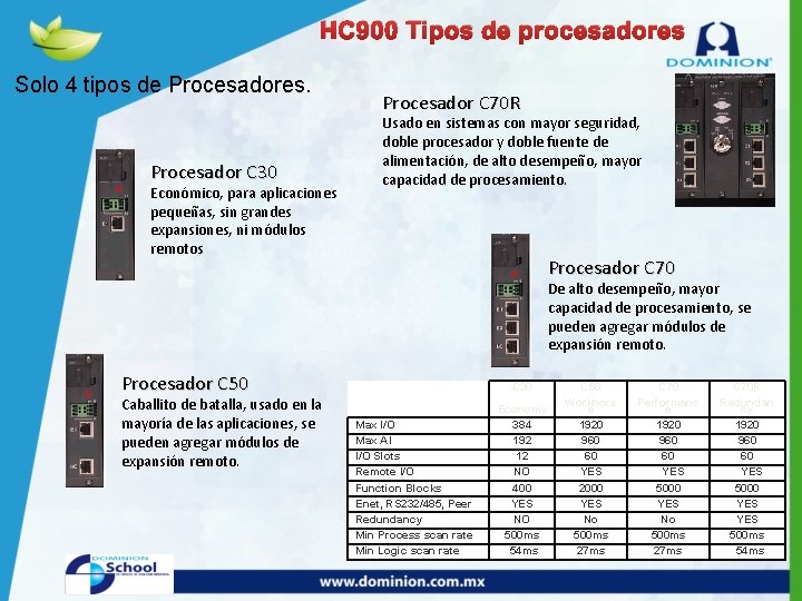 HC 900 Tipos de procesadores Solo 4 tipos de Procesadores. Procesador C 70 R