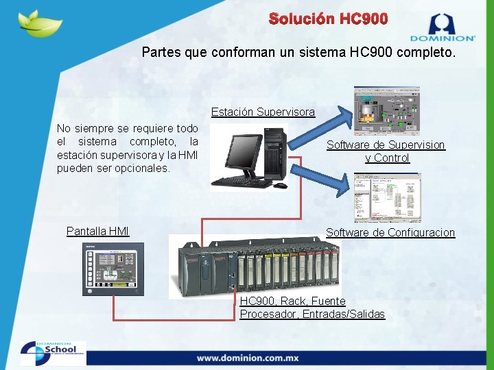 Solución HC 900 Partes que conforman un sistema HC 900 completo. Estación Supervisora No