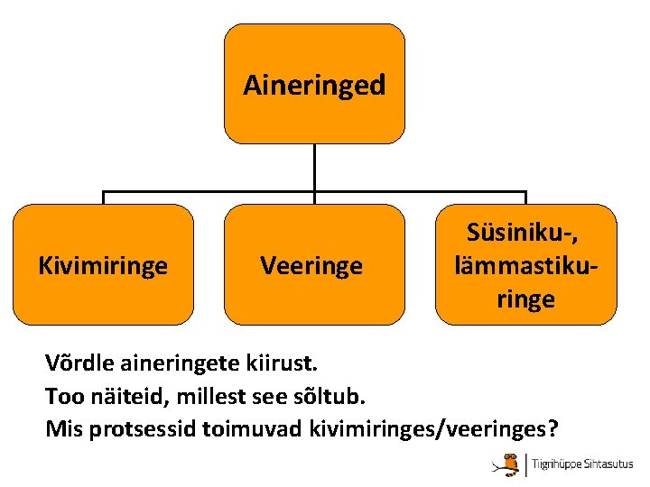 Aineringed Kivimiringe Veeringe Süsiniku-, lämmastikuringe Võrdle aineringete kiirust. Too näiteid, millest see sõltub. Mis