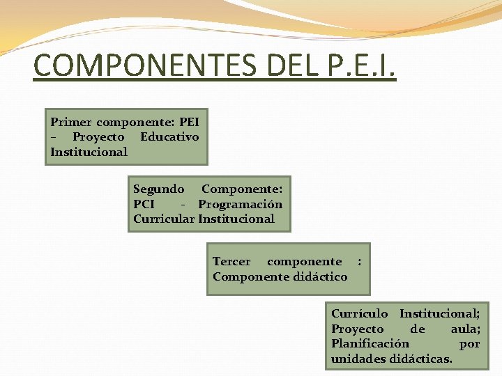 COMPONENTES DEL P. E. I. Primer componente: PEI – Proyecto Educativo Institucional Segundo Componente: