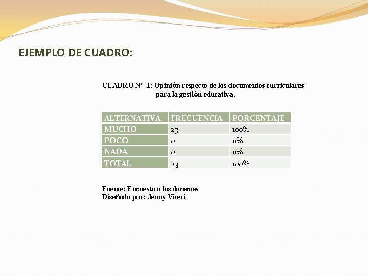 EJEMPLO DE CUADRO: CUADRO Nº 1: Opinión respecto de los documentos curriculares para la