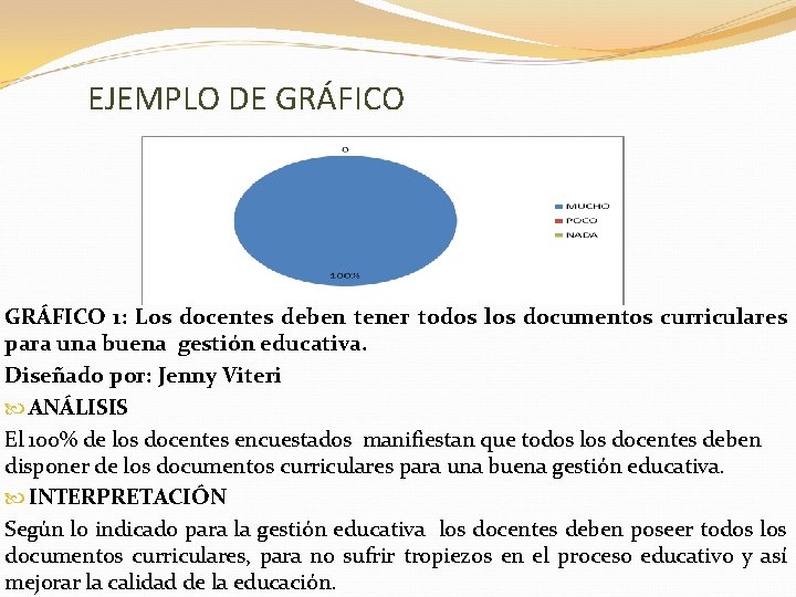 EJEMPLO DE GRÁFICO 1: Los docentes deben tener todos los documentos curriculares para una