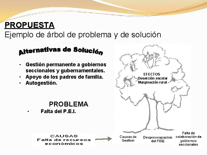 PROPUESTA Ejemplo de árbol de problema y de solución • Gestión permanente a gobiernos