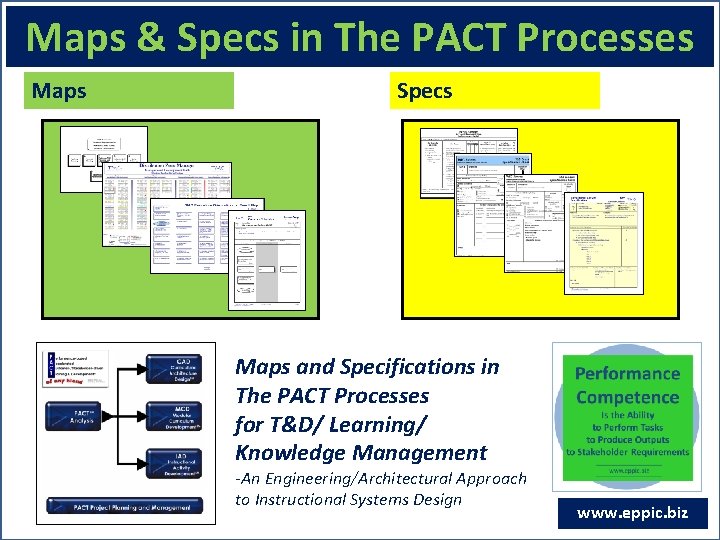 Maps & Specs in The PACT Processes Maps Specs Maps and Specifications in The