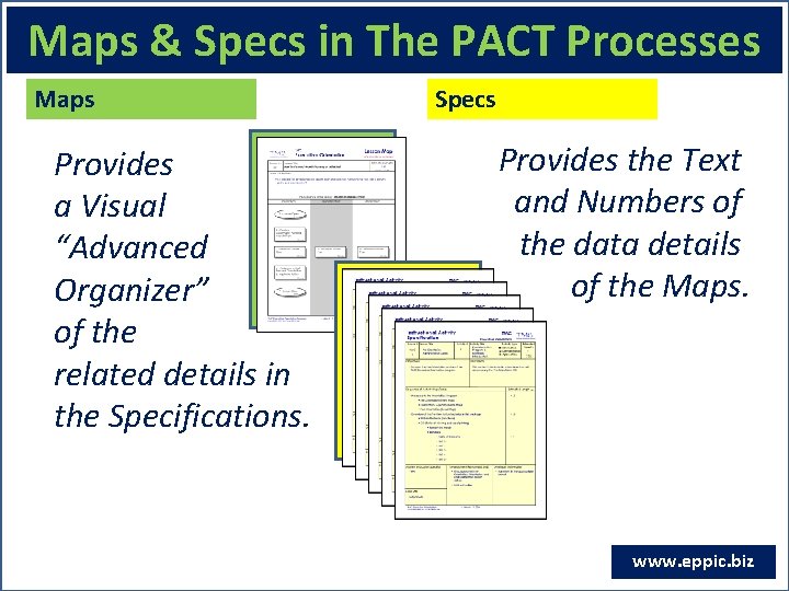 Maps & Specs in The PACT Processes Maps Provides a Visual “Advanced Organizer” of