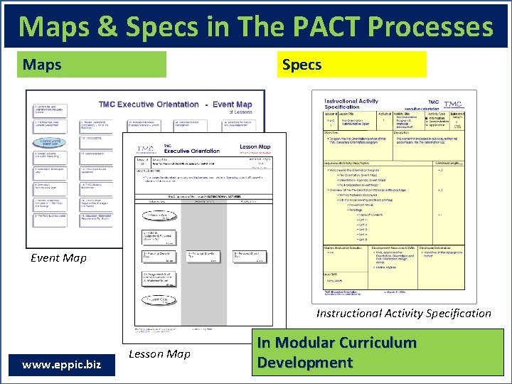 Maps & Specs in The PACT Processes Maps Specs Event Map Instructional Activity Specification