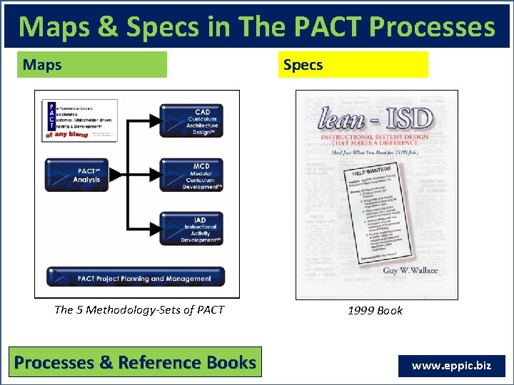 Maps & Specs in The PACT Processes Maps The 5 Methodology-Sets of PACT Processes