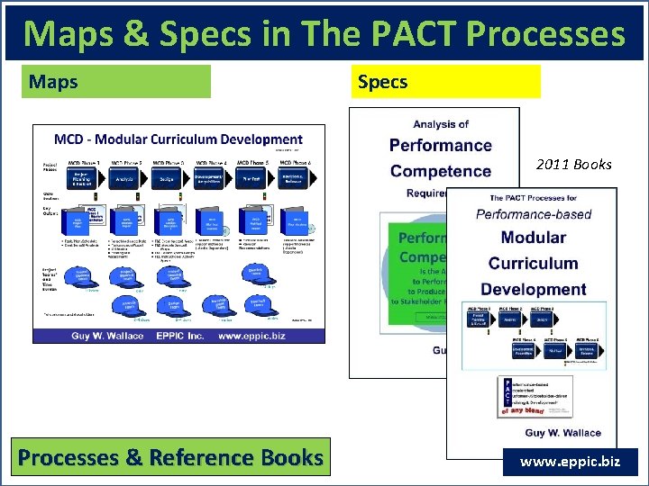 Maps & Specs in The PACT Processes Maps Specs 2011 Books Processes & Reference