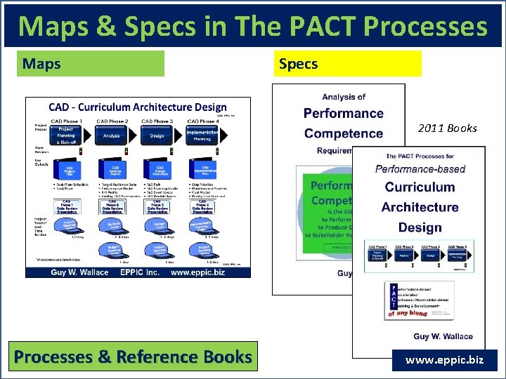 Maps & Specs in The PACT Processes Maps Specs 2011 Books Processes & Reference