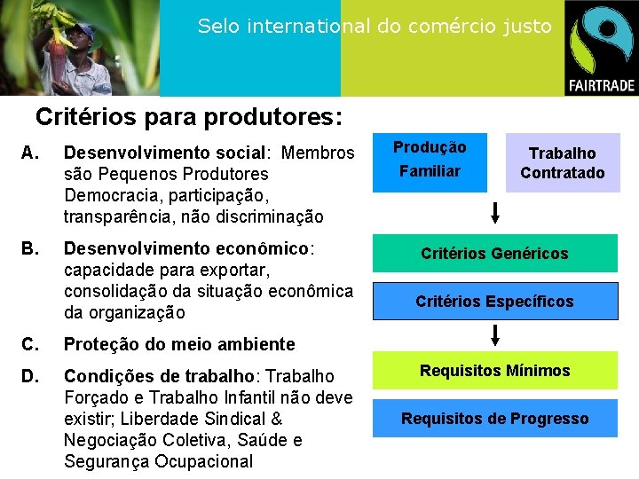 Selo international do comércio justo Critérios para produtores: A. Desenvolvimento social: Membros são Pequenos