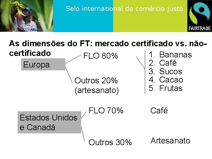 Selo international do comércio justo As dimensões do FT: mercado certificado vs. nãocertificado 1.