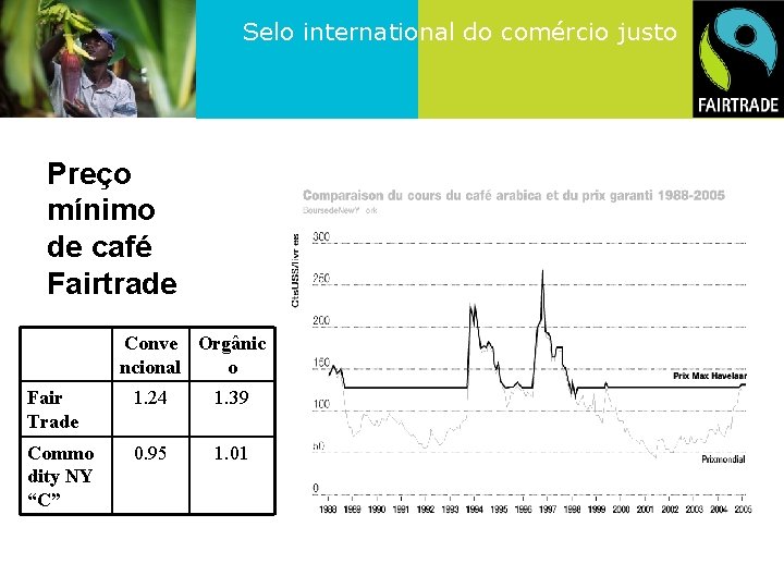 Selo international do comércio justo Preço mínimo de café Fairtrade Conve Orgânic ncional o