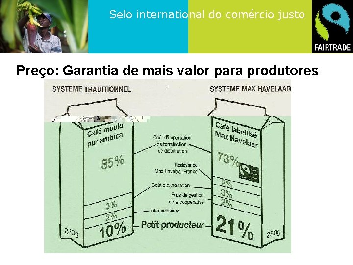 Selo international do comércio justo Preço: Garantia de mais valor para produtores 